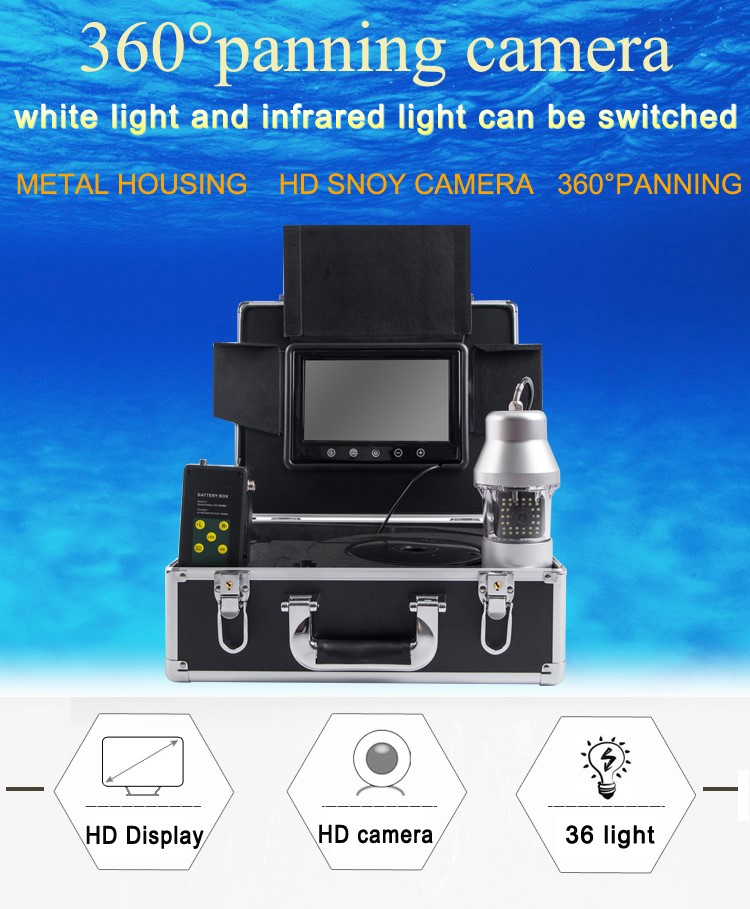 Panning camera Panning camera